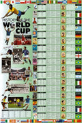 History of the World Cup Sports Art Poster Print, 24x36 Art Poster Print, 24x36