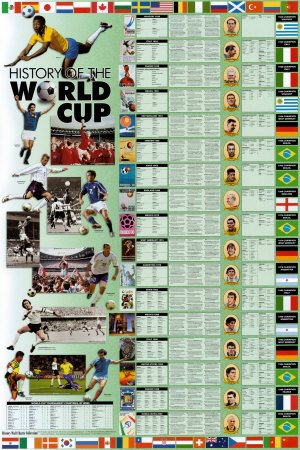 History of the World Cup Sports Art Poster Print, 24x36 Art Poster Print, 24x36