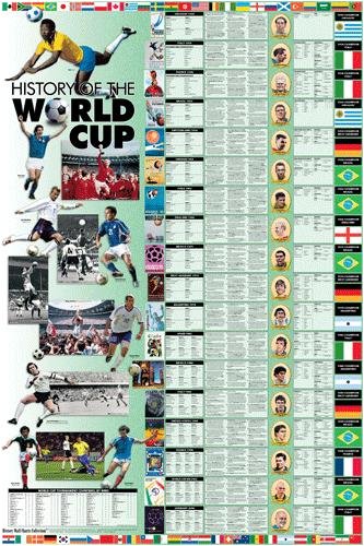 History of the World Cup by Vanguard - 36 x 24 inches - Fine Art Print / Poster